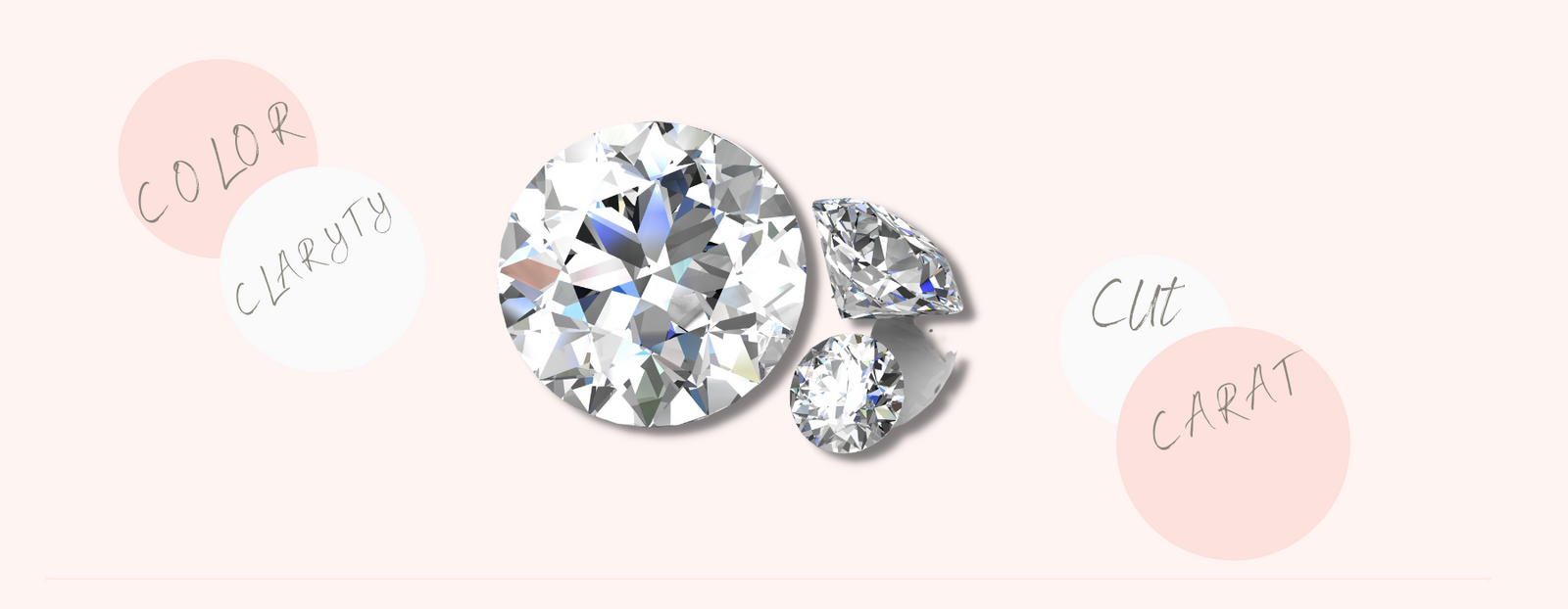 Las 4 C’s del Diamante